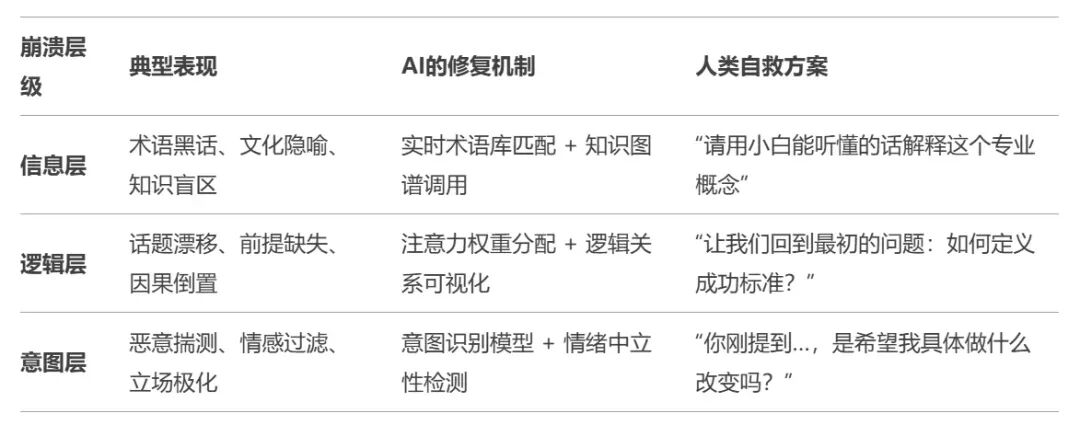 上下文革命：在AI时代重新定义“说人话”