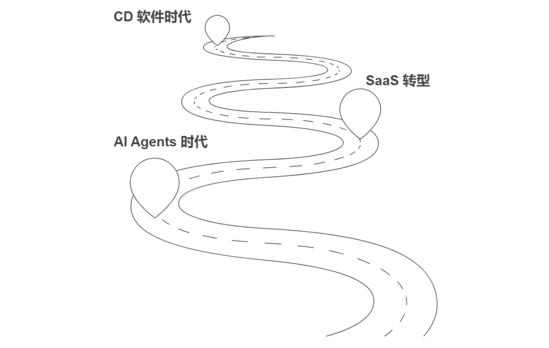 深度分析丨下一个3000亿美元Agents市场，附案例分析