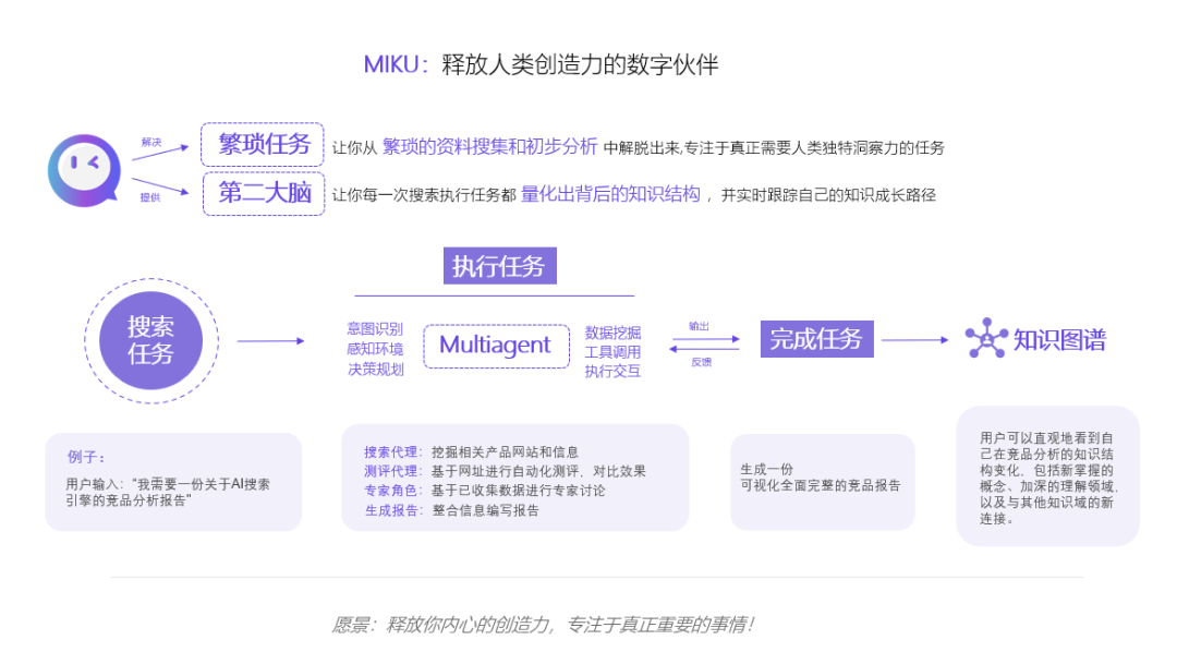 从AI搜索开始到AI信息官，我们只想实现一个事情…