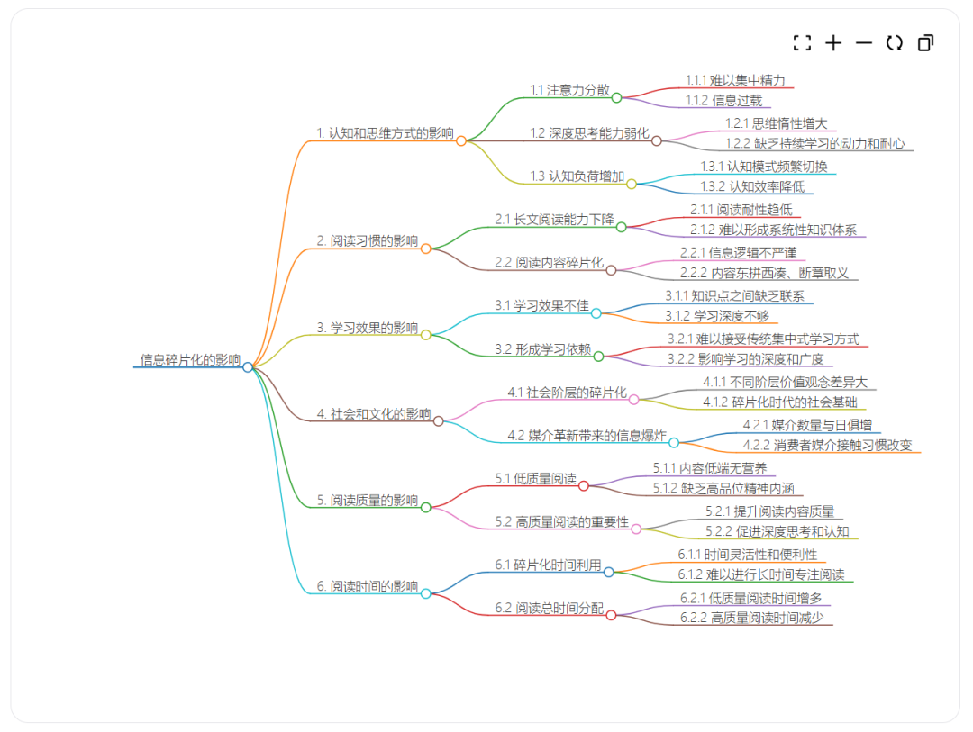 从AI搜索开始到AI信息官，我们只想实现一个事情…