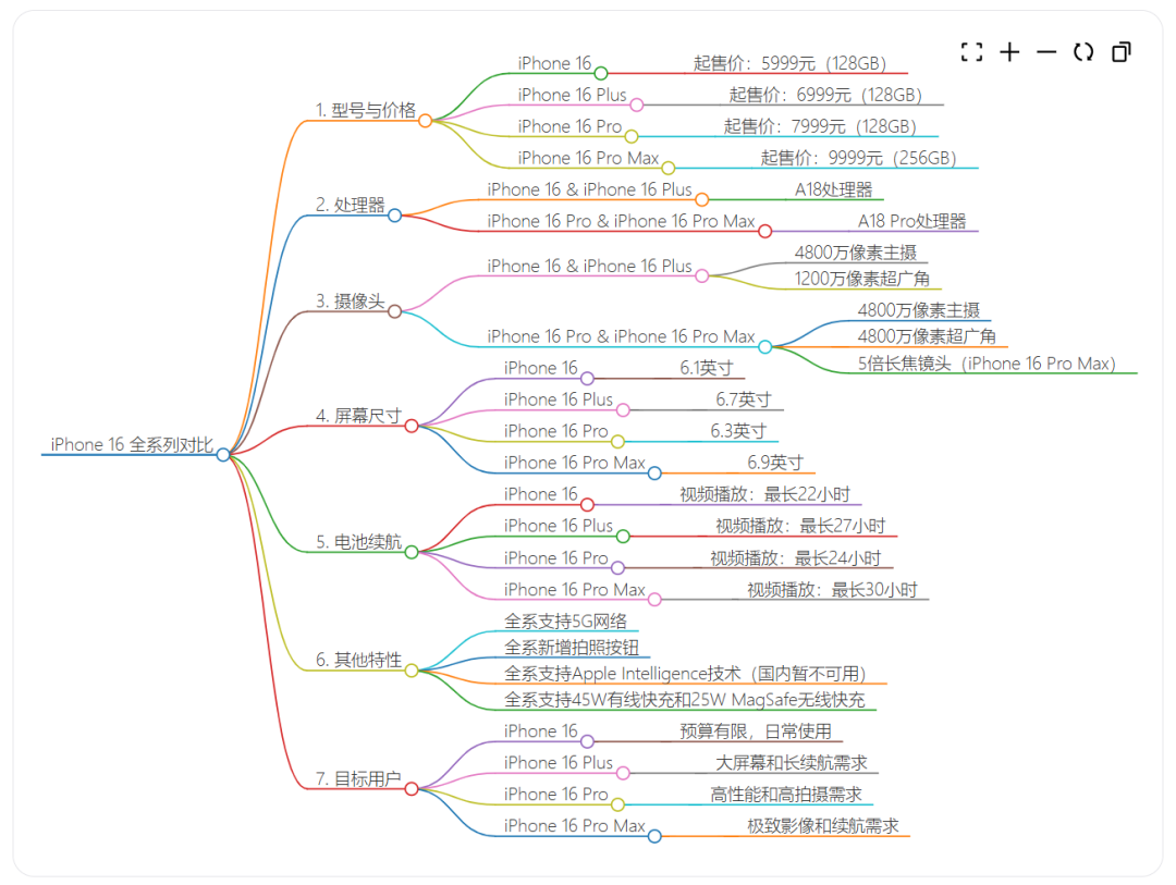 从AI搜索开始到AI信息官，我们只想实现一个事情…