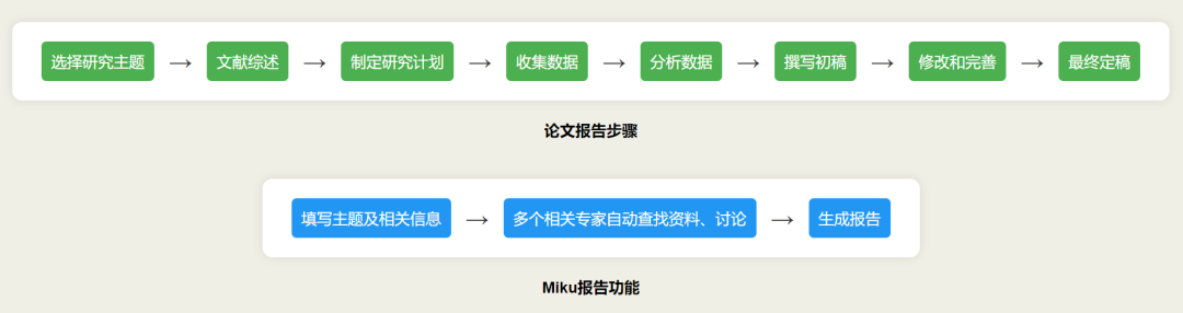 从AI搜索开始到AI信息官，我们只想实现一个事情…