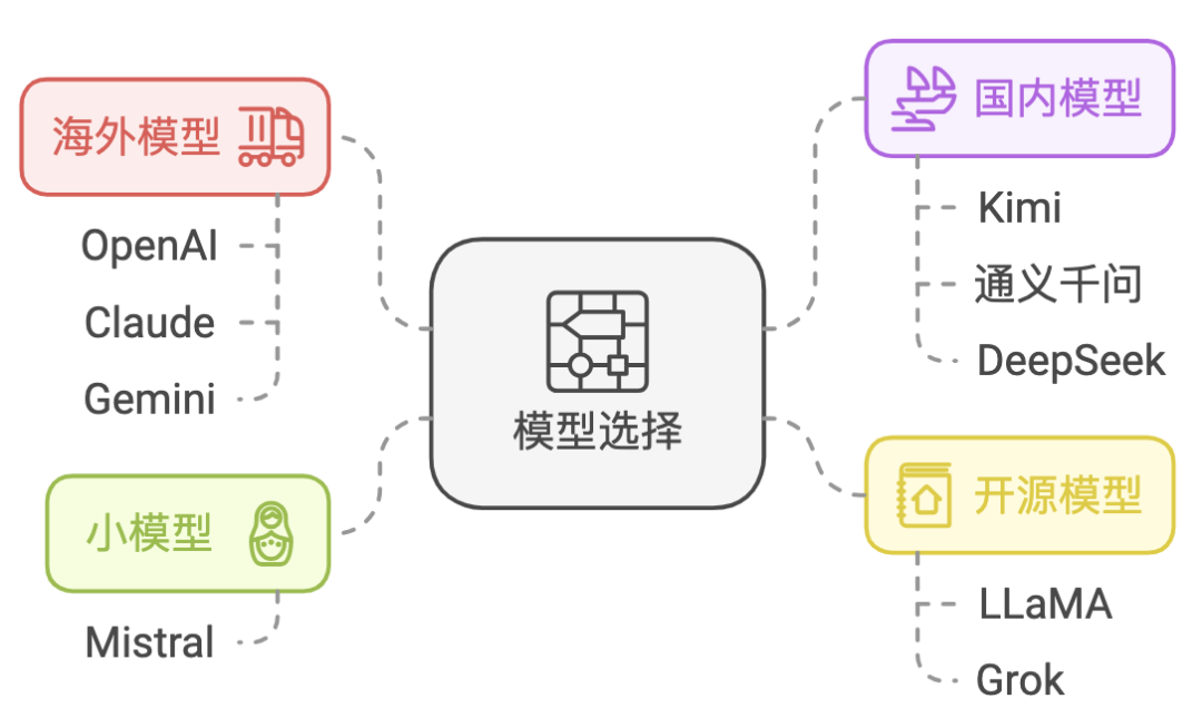 从零到一打造商用 AI Agent（智能体）
