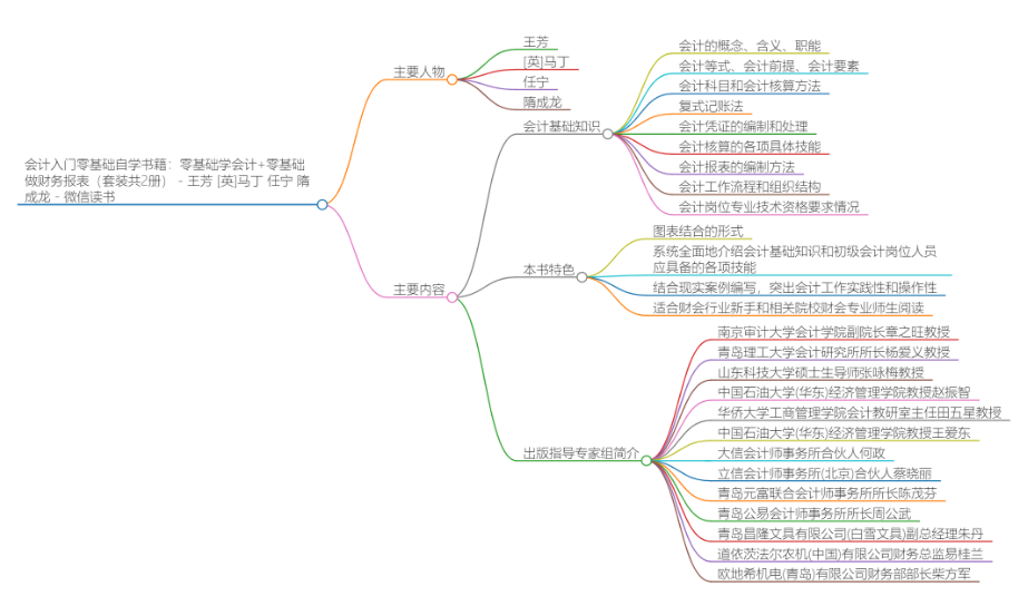 腾讯ima接入deepseek，保姆级教你AI阅读效率10倍提升，重启每天AI阅读一本书