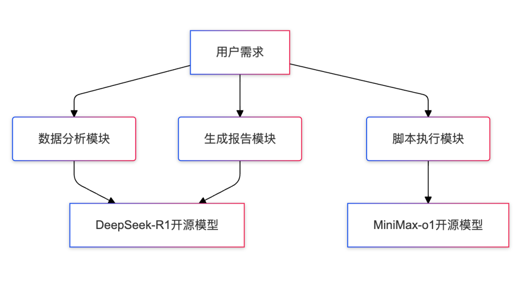 抓住AI 这波Agent的风口，初创公司该怎么做？AI Agent即服务（AAaaS）？