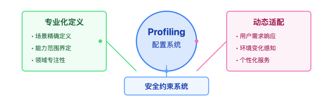 深度解密现代 AI Agent：六大核心组件的构建与实践指南