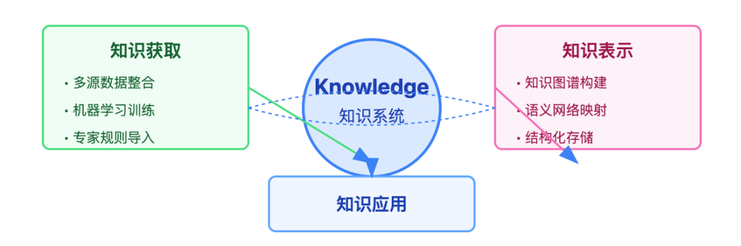 深度解密现代 AI Agent：六大核心组件的构建与实践指南