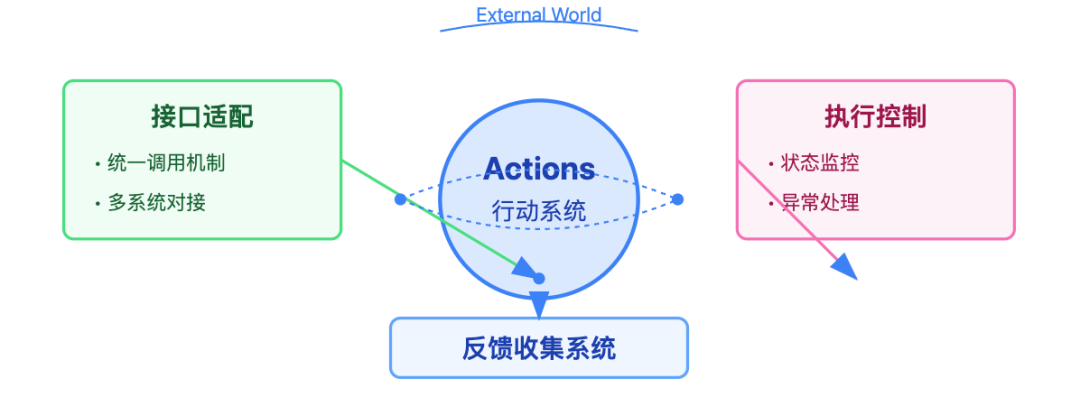 深度解密现代 AI Agent：六大核心组件的构建与实践指南