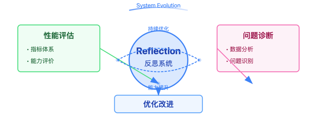 深度解密现代 AI Agent：六大核心组件的构建与实践指南