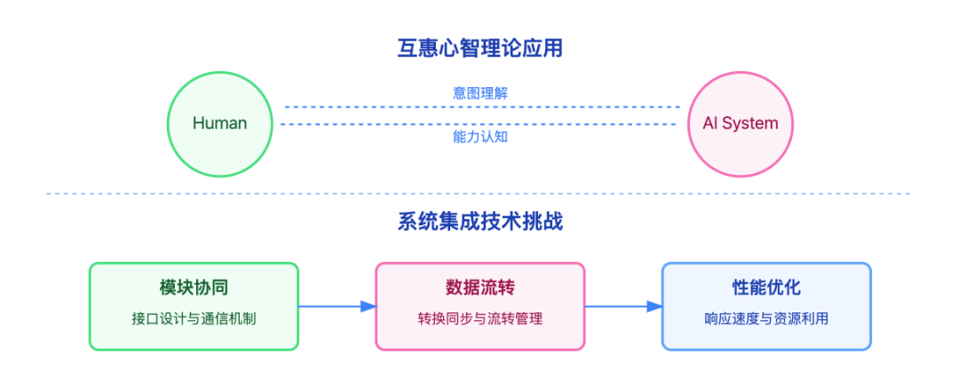 深度解密现代 AI Agent：六大核心组件的构建与实践指南