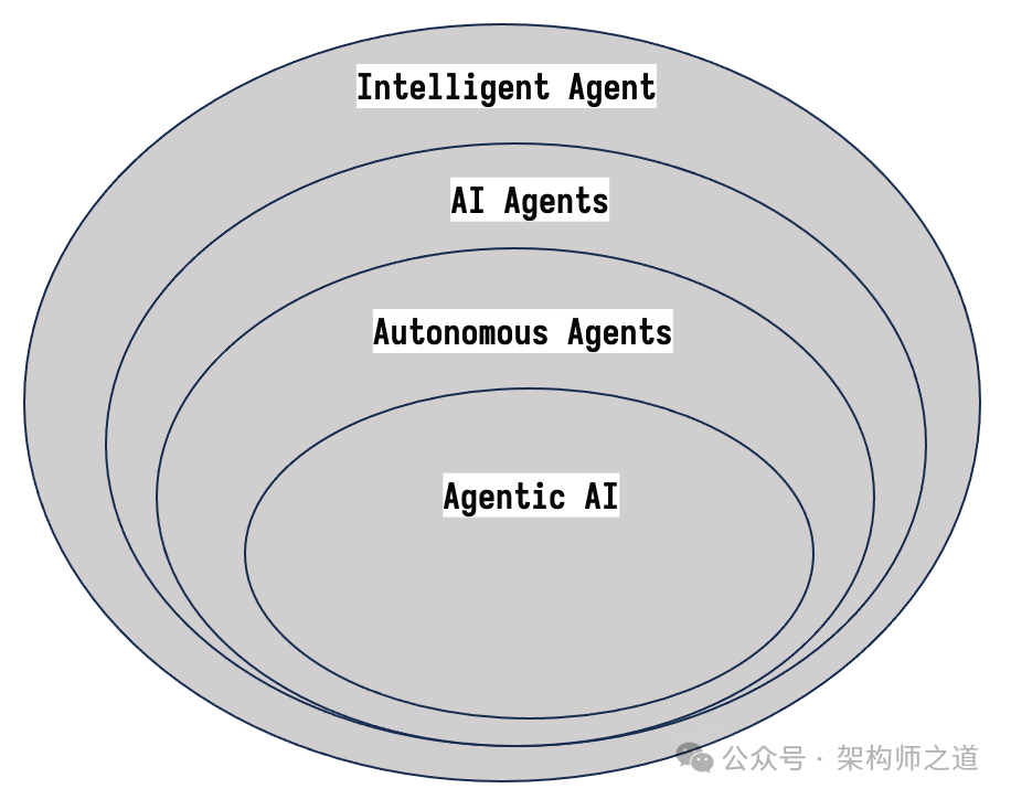 万字长文：智能体式自动化（Agentic Automation）从入门到精通