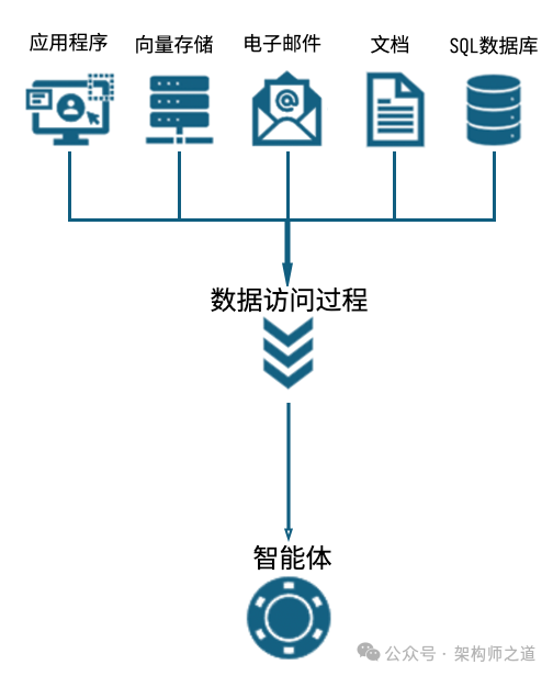 万字长文：智能体式自动化（Agentic Automation）从入门到精通