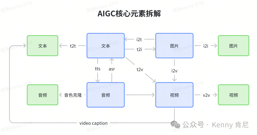 深度复盘｜做AI产品近2年总结出来的25条核心认知