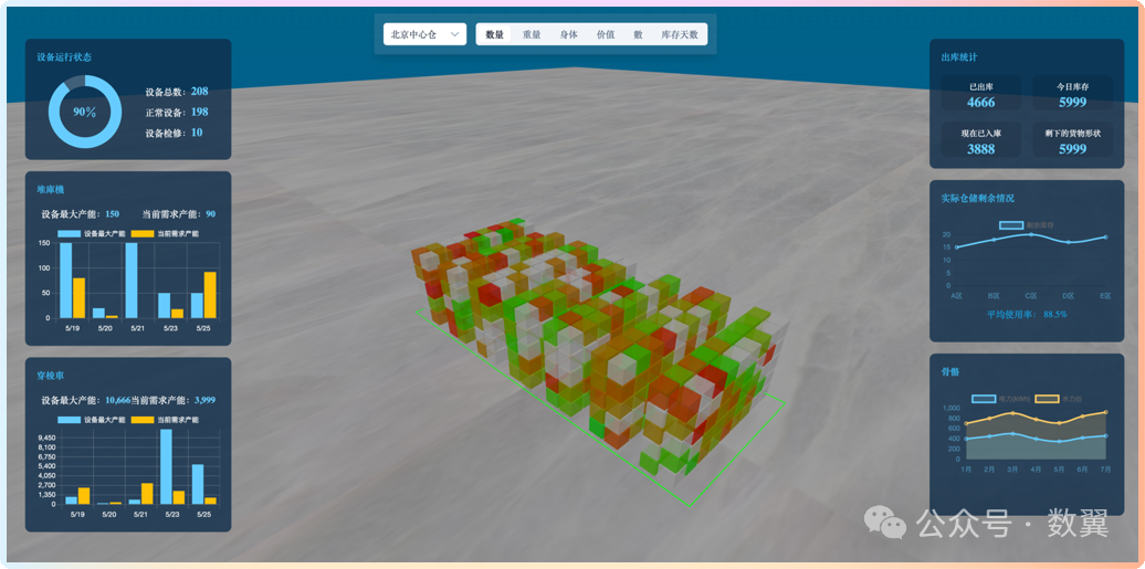 DeepSeek编程实战：3D库存可视化系统之线上数据对接