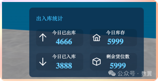 DeepSeek编程实战：3D库存可视化系统之线上数据对接