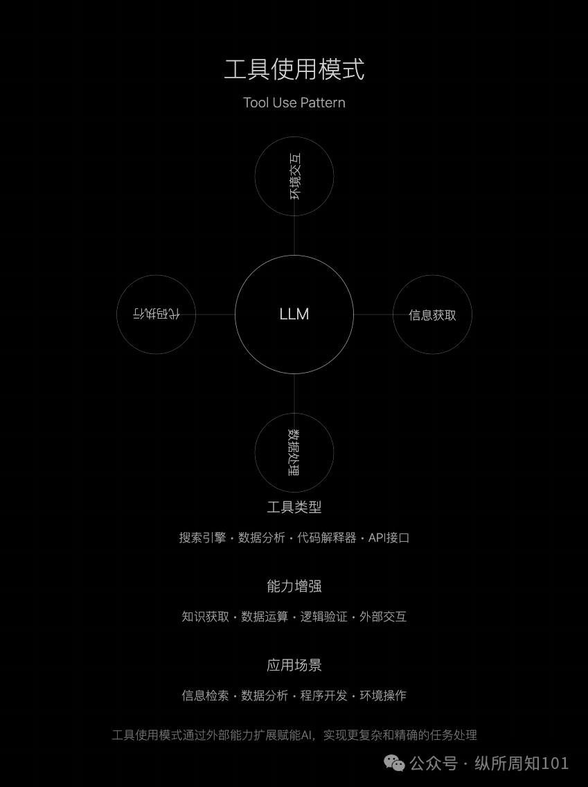 吴恩达的 AI Agent 的四种工作流模式，我与 AI 总结几张图后更通透了（讲人话版）