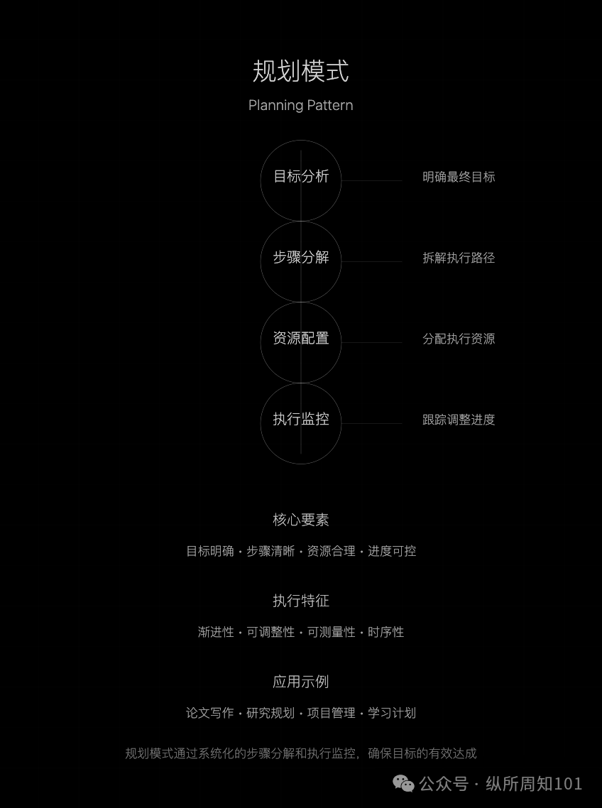 吴恩达的 AI Agent 的四种工作流模式，我与 AI 总结几张图后更通透了（讲人话版）