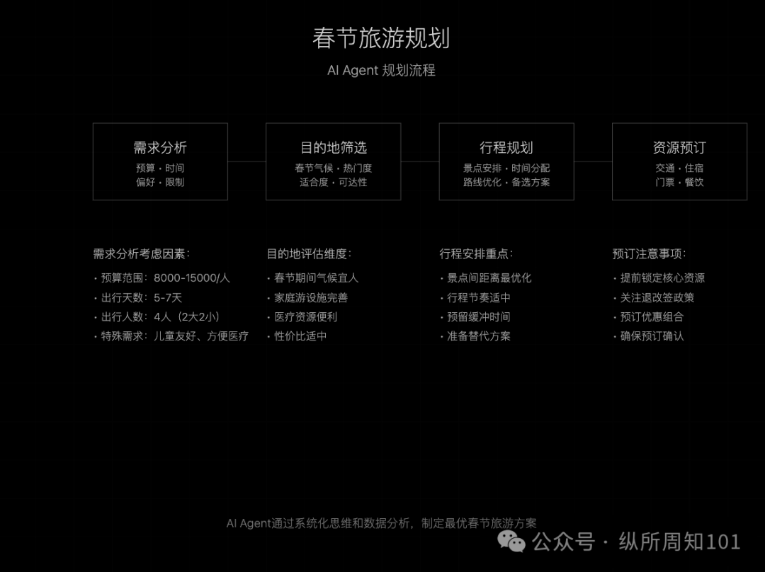 吴恩达的 AI Agent 的四种工作流模式，我与 AI 总结几张图后更通透了（讲人话版）