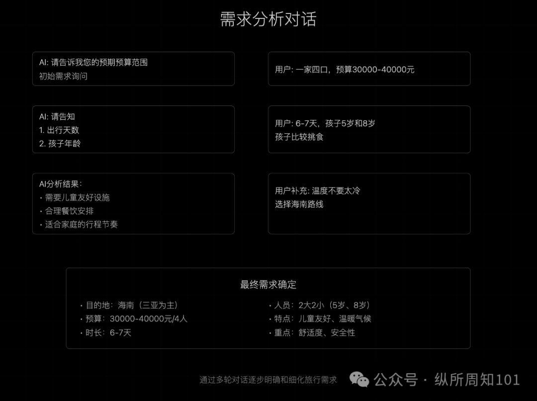 吴恩达的 AI Agent 的四种工作流模式，我与 AI 总结几张图后更通透了（讲人话版）
