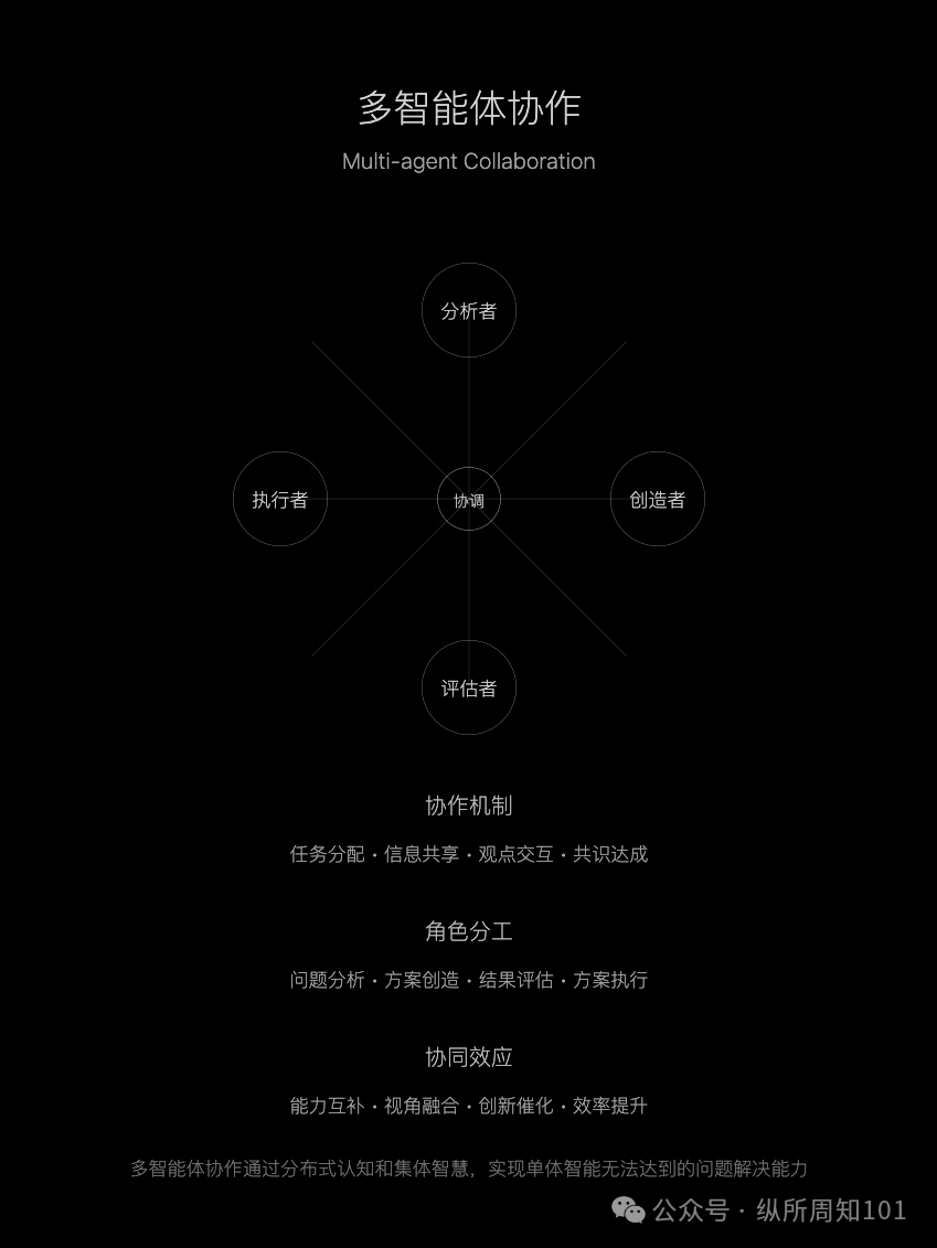 吴恩达的 AI Agent 的四种工作流模式，我与 AI 总结几张图后更通透了（讲人话版）