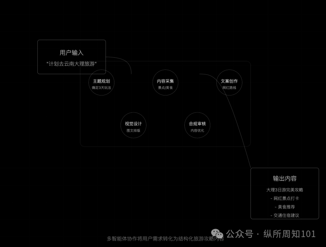 吴恩达的 AI Agent 的四种工作流模式，我与 AI 总结几张图后更通透了（讲人话版）