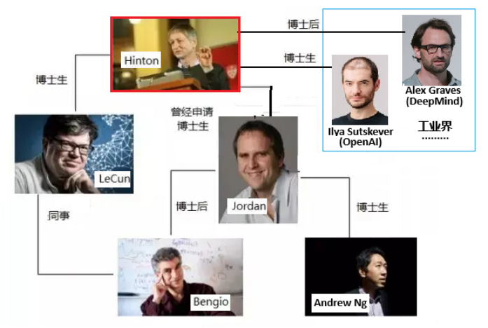 科普：为什么要了解AI