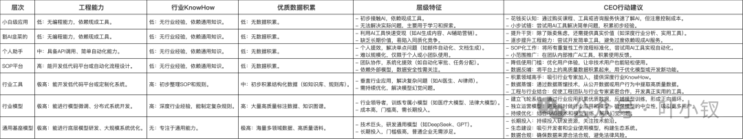 AI避坑指南：老板必看！破除DeepSeek焦虑，节约千万试错成本