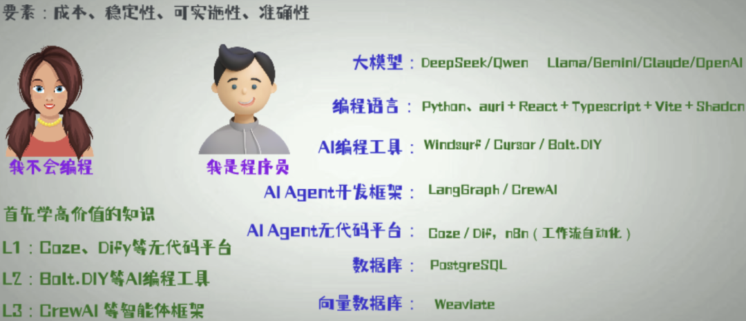 2025年如何学习 AI Agent（智能体）？如何选型？