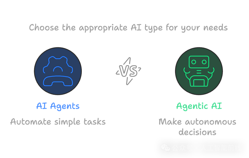 AI 智能体与代理型人工智能：有何区别，为何重要？