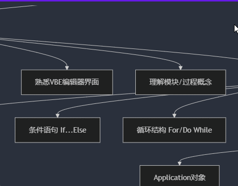 deepseek制作流程图、思维导图，一键出图！