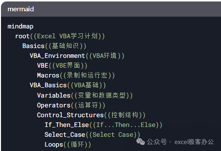 deepseek制作流程图、思维导图，一键出图！