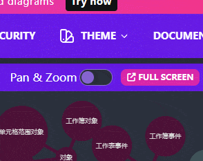 deepseek制作流程图、思维导图，一键出图！