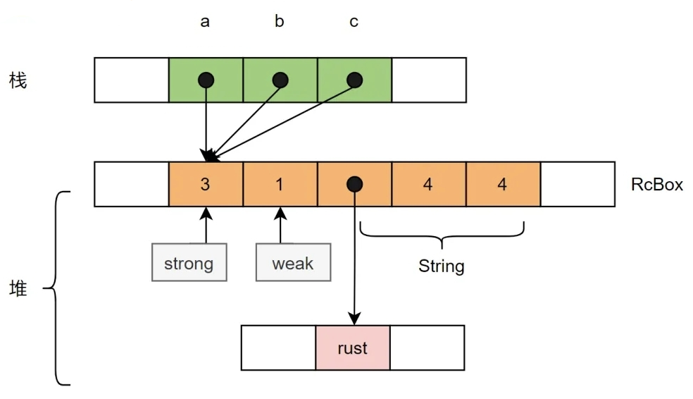 一个Rust小白发布生产级Rust应用的进阶之路 ｜ 得物技术