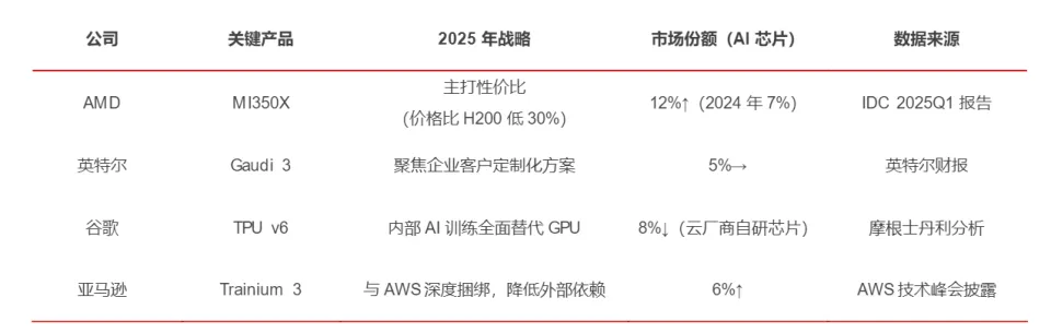AI到底能不能直接写稿？我们用元宝试了试英伟达财报分析