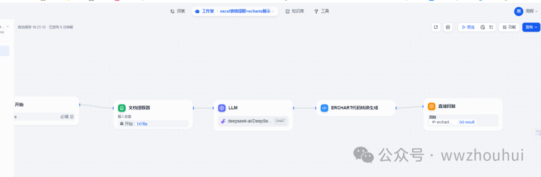 dify案例分享-ECharts打造上证综指5日K线可视化，超详细教程来袭