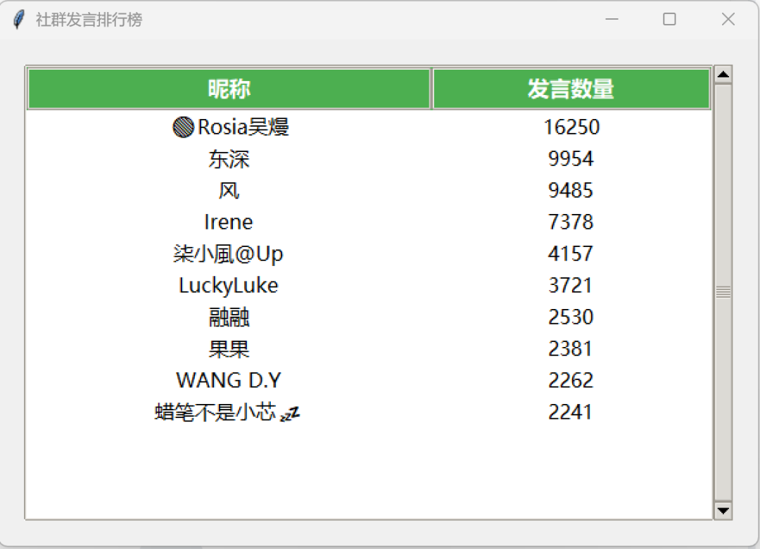 字节Trae国内版正式上线，小白也可以轻松上手AI编程了。
