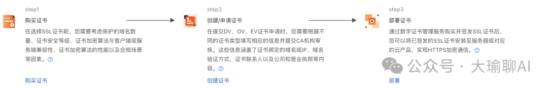 我用cursor开发了web项目，部署后竟然提示不安全
