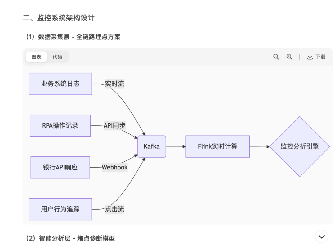使用三种提示词方法，引导AI解决复杂问题