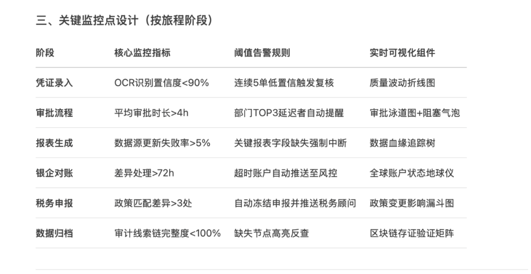 使用三种提示词方法，引导AI解决复杂问题