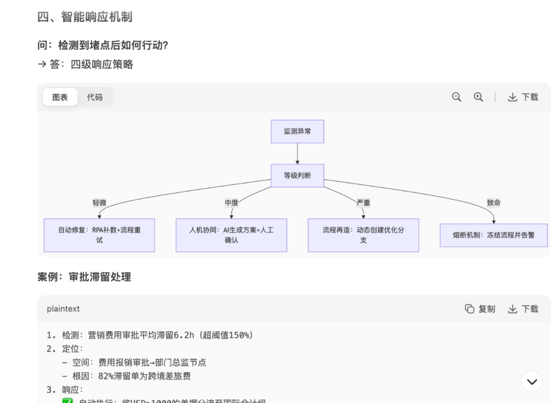 使用三种提示词方法，引导AI解决复杂问题