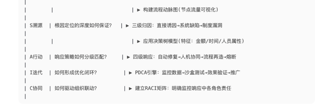 使用三种提示词方法，引导AI解决复杂问题