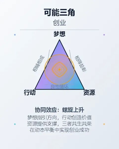 提示词 Remix：把任意提示词作为模板，按要求生成 Prompt
