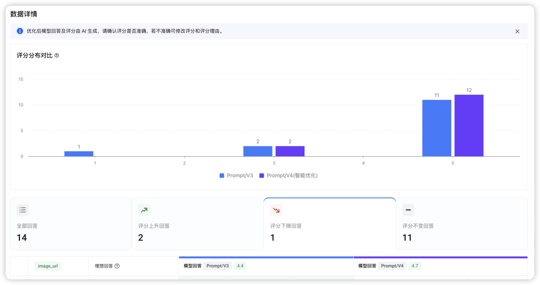限时免费！PromptPilot，字节最新黑科技，让AI学会"学习"！