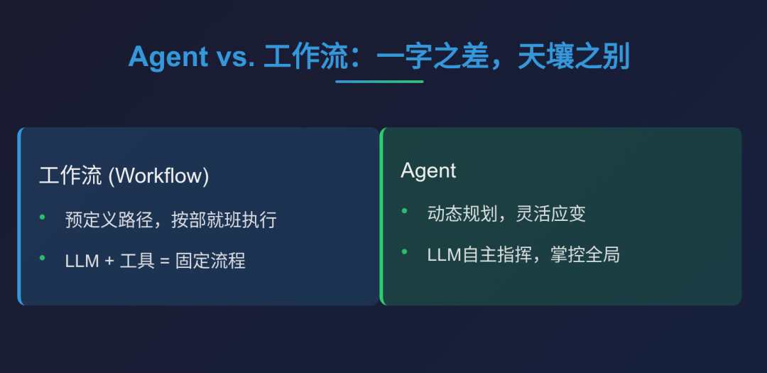 深度思考：Workflow与Agent的本质区别，我终于想明白了