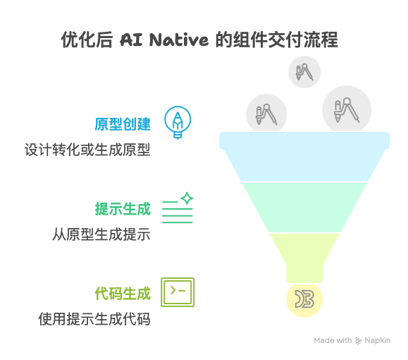 让 AI Agent 实时生成个性化交互式可视化体验