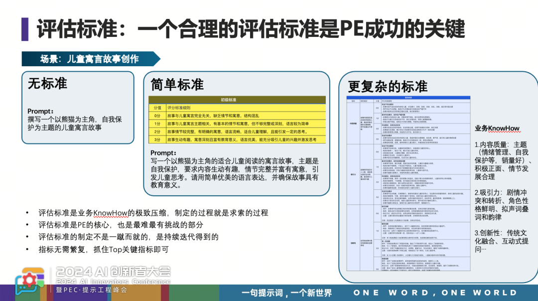 【提示词并没有死，而是进入到深水区】重读我在PEC的提示词分享有感