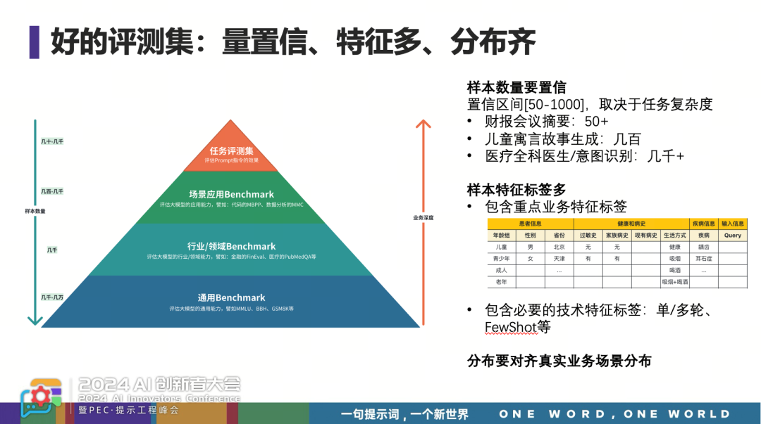 【提示词并没有死，而是进入到深水区】重读我在PEC的提示词分享有感