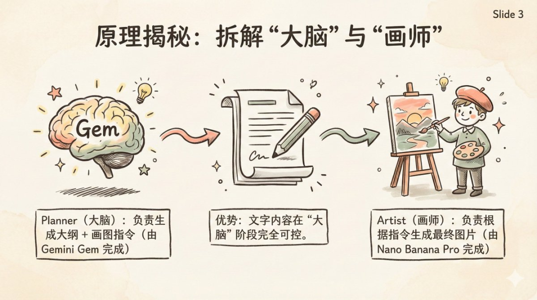 预订本年度最有价值提示词 —— 生成既有质感，又能随意修改文字的完美 PPT
