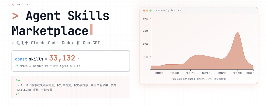 Claude Skills 第一性原理：从「给工具」到「注入灵魂」，Agent 开发范式的真正革命