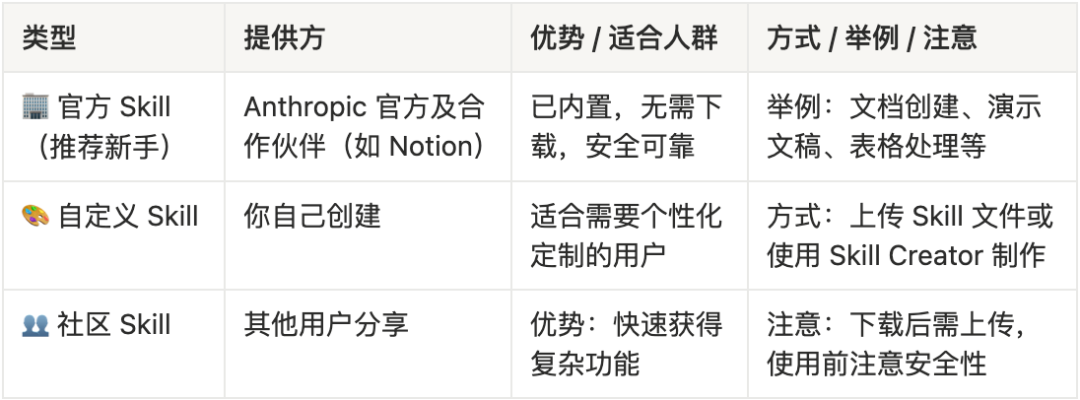 从零开始的Claude Skill 实操指南：手把手教你使用Claude Skills